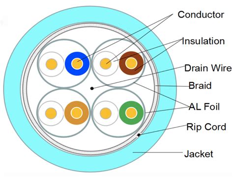 Ethernet Cable Cross Section