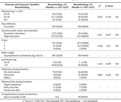 Pdf Lactoferrin In Human Milk Of Prolonged Lactation Semantic Scholar