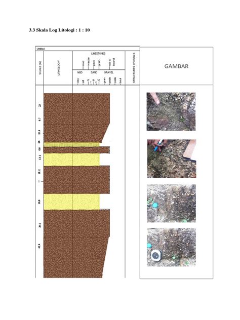 litologi log sedimen