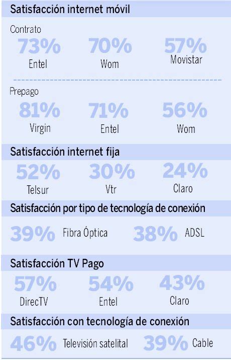 Ministerio De Transportes Y Telecomunicaciones On Twitter Prensamtt