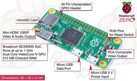 Raspberry Pi Zero - Raspberry Valley