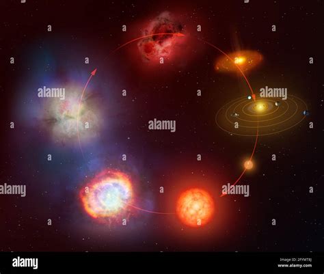 Stellar Life Cycle Hi Res Stock Photography And Images Alamy