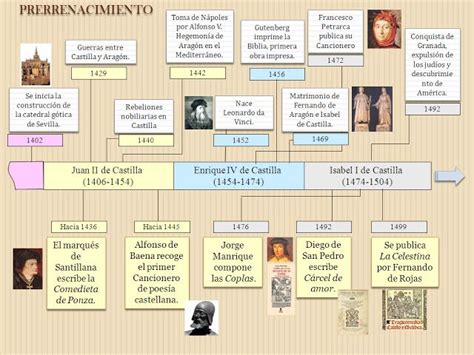 Esquemas y resúmenes de literatura el Renacimiento lenguaje y otras