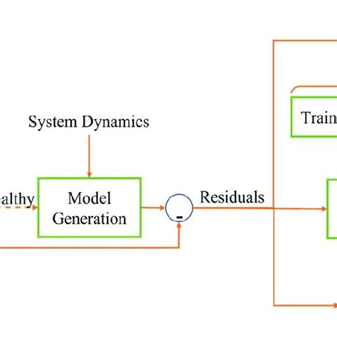 Block Diagram Of Residual Based Fdd Schemes Download Scientific Diagram