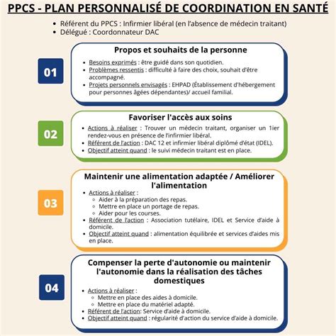 Coordination Des Parcours Complexes Dac De L Aveyron Dac