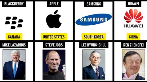 Founder Of Smartphone Companies From Different Countries - YouTube