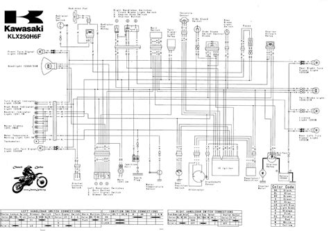 Motorcycle Wiring Diagrams Motorcycle Wiring Diagrams Explai