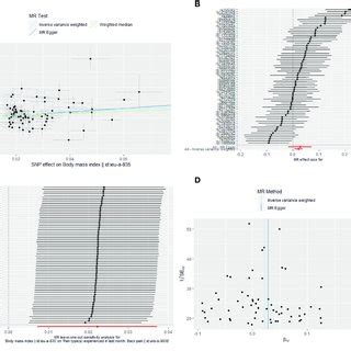 The Mendelian randomization analysis for causal effects of body mass ... 