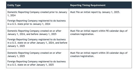 Corporate Transparency Act New Beneficial Ownership Reporting Requirements Starting January 1