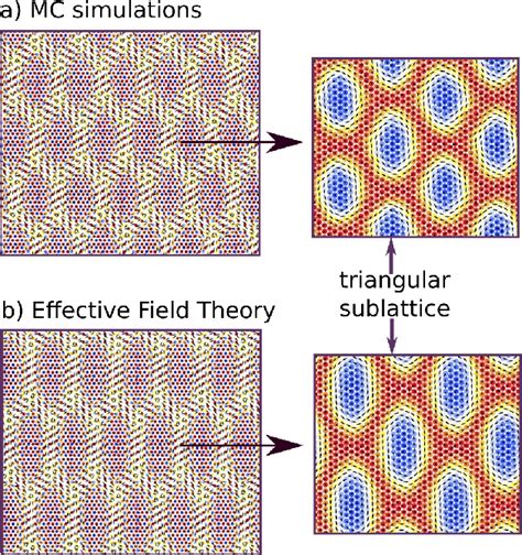 Figure 2 From From Skyrmions To Z2 Vortices In Distorted Chiral