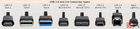 Tipi Di Cavi USB Computers Nel 2019 Usb E Cavi