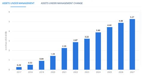 How To Create A Fintech App In 2023 The Ultimate Guide Swift Vision