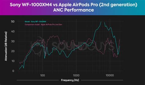 Are cheap earbuds good enough or should you buy expensive earbuds?