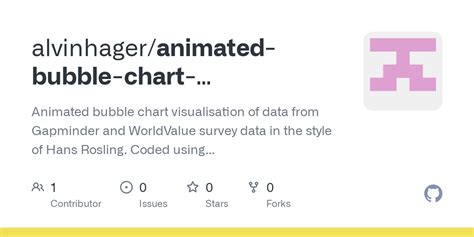 GitHub Alvinhager Animated Bubble Chart Information Visualisatsion Of