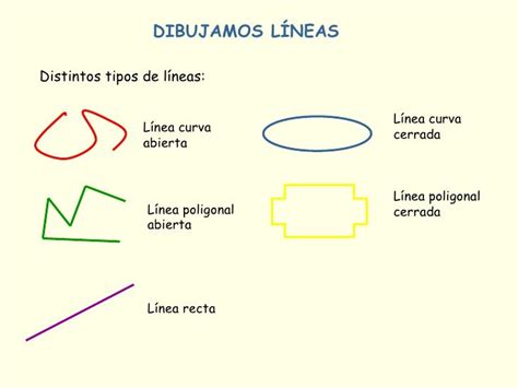 tipos de lineas el aula de noemi