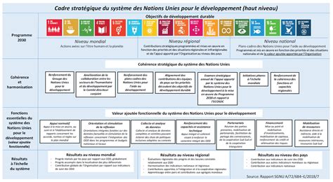 Les Nations Unies se réorganisent – Global Shift Institute Ltd