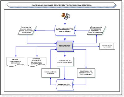 SISTEMA DE TESORERIA MUNICIPAL Insico S A