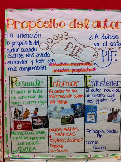 Prop Sito Del Autor Translated Dual Language Classroom Spanish