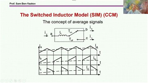 Modeling And Control Of Pwm Converters Tutorial Part I Modeling