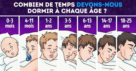 La science explique combien de temps nous devons dormir selon notre âge