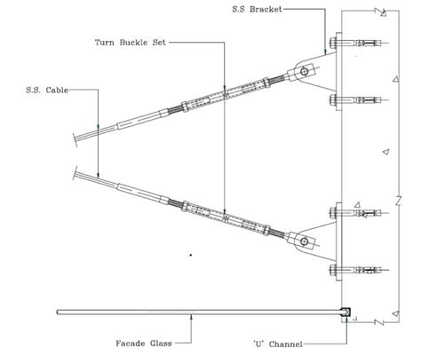 FRAMELESS CABLE TRUSS FACADE SYSTEMS Frameless Glass Sliding Doors