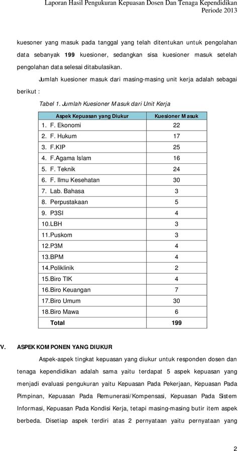 LAPORAN HASIL PENGUKURAN KEPUASAN DOSEN DAN TENAGA KEPENDIDIKAN Periode