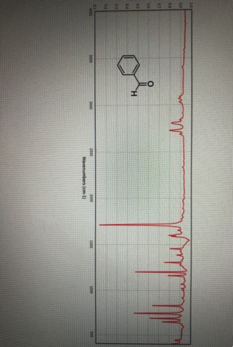 Solved Below Are Two Ir Spectra With Their Respective Chegg