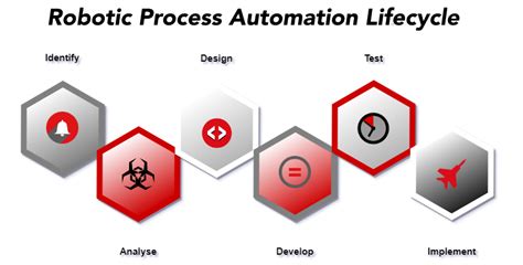 Rpa Life Cycle Rpa Implementation Roadmap Phases Of Rpa Development