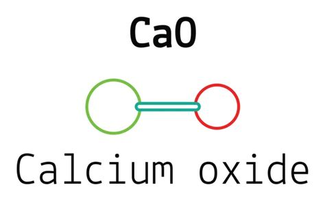 Calcium Ion Symbol