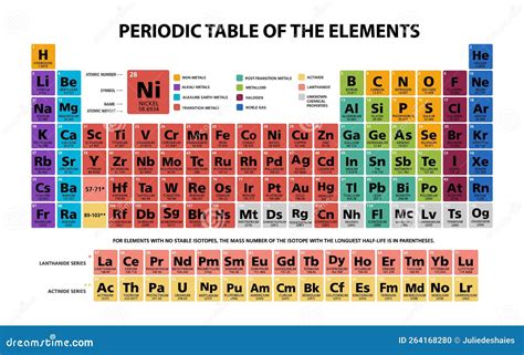 Tabla Peri Dica Mandeleev De Elementos Qu Micos Gr Fico Ilustraci N