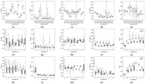 Water Free Full Text Assessment Of Trophic Responses Of A Reservoir