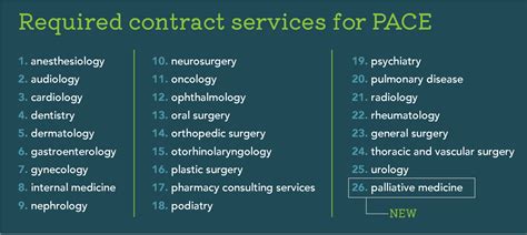 What The Cms 2024 Final Rule Means For Your Pace Program Anewhealth