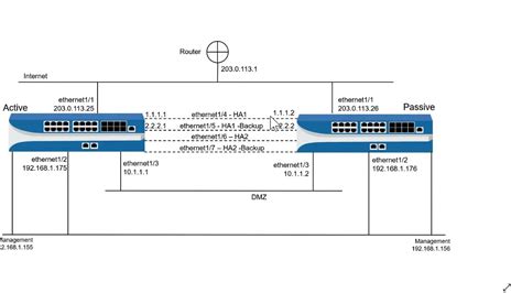 Active Passive High Availability Configuring Ha Palo Alto Youtube