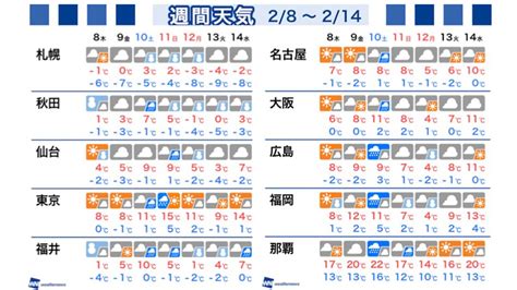 ウェザーニュース On Twitter 【週間天気】この先しばらくは非常に強い寒気が居座り、全国的に寒い日が続きます。 また、日本海側では