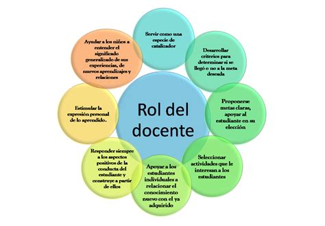 DIDÁCTICA GENERAL I 5 EL ROL DEL DOCENTE