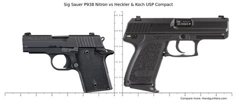 Sig Sauer P Nitron Vs Heckler Koch Usp Compact Size Comparison