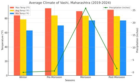 vashi navi mumbai demographics climate economy