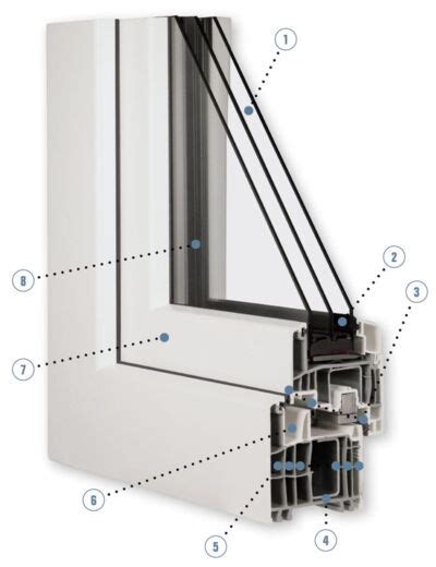 S 9000 IQ plus Waldland Moderne Fenster und Haustüren aus Holz