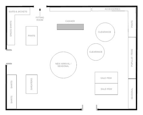 Retail Store Layout Guide | Thimble