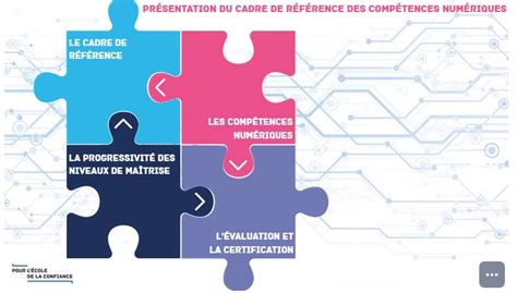 Le Cadre de Référence des Compétences Numériques CRCN Lettres