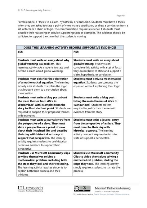 21cld Learning Activity Rubrics 2012