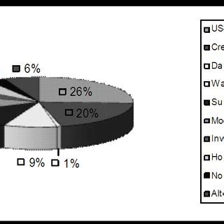 main    global financial crisis
