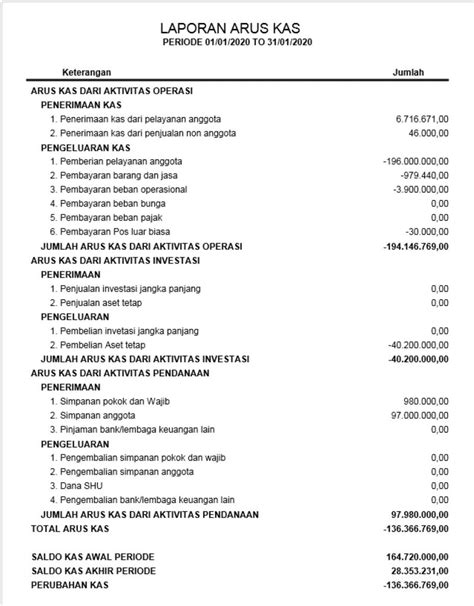 contoh laporan keuangan perusahaan dagang lengkap beserta transaksinya