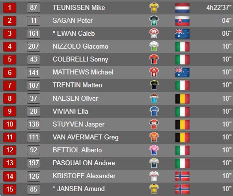 Tour de Francia 2019 Resumen y clasificación del Tour tras la etapa 1