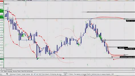 Why Are Moving Averages Crucial For Forex Trading Sen Bob Mensch