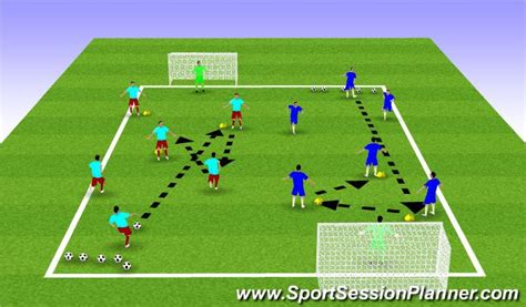 Footballsoccer Session U16 Combination Play Soccer Drills Soccer