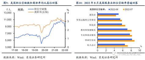 9月非农为何不惧大幅加息？