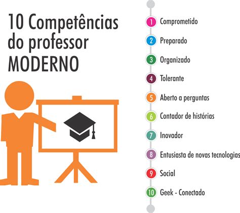 Ensino Por Competências