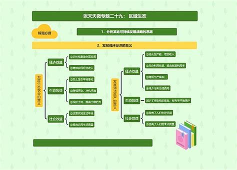 人教版九年级上册政治第二单元民主与法治思维导图编号t7967698 Treemind树图