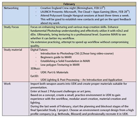 Examples Of Short Term Goals For A Business Plan - Darrin Kenney's ...